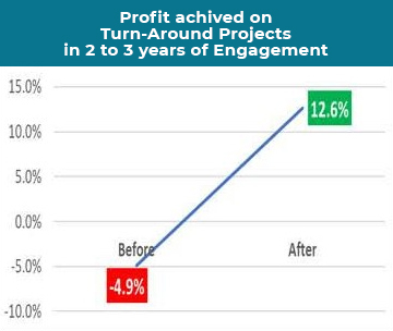 https://www.tapams.com/wp-content/uploads/2020/04/Table-1.jpg
